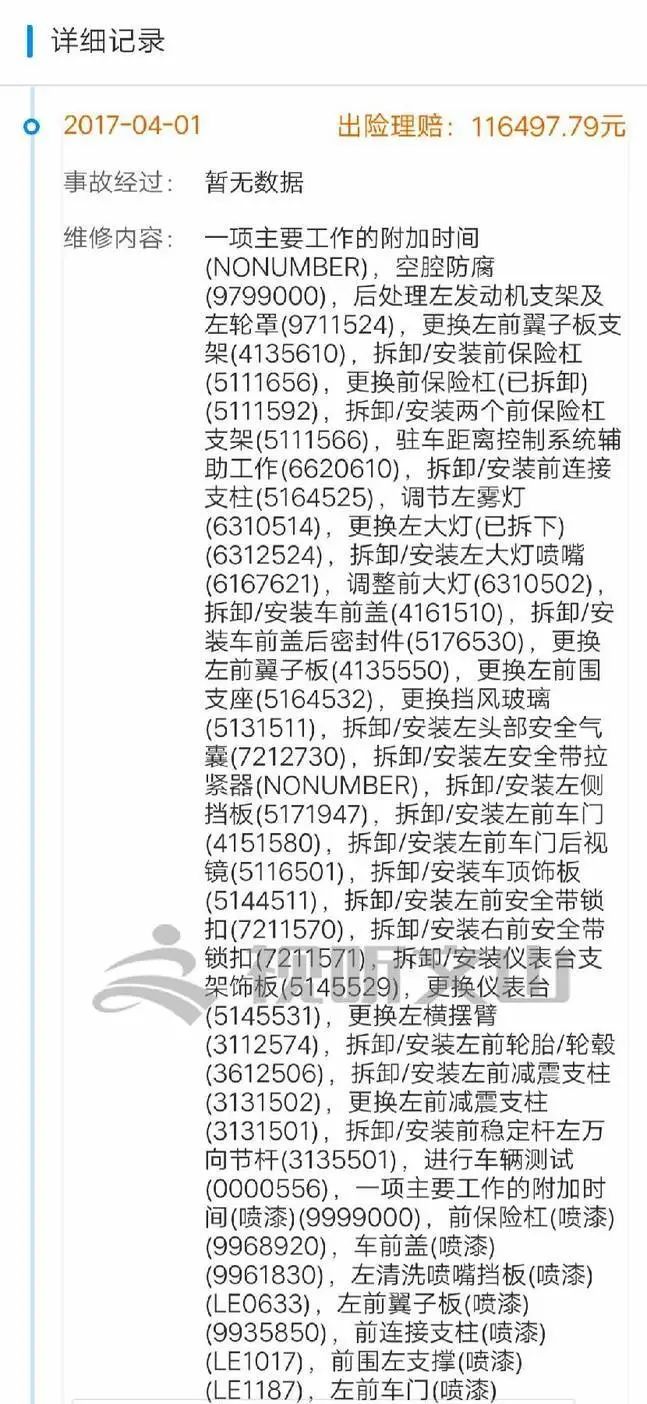 事故車在二手車市場能賣多少_二手車行收事故車嗎_事故車二手車商收嗎