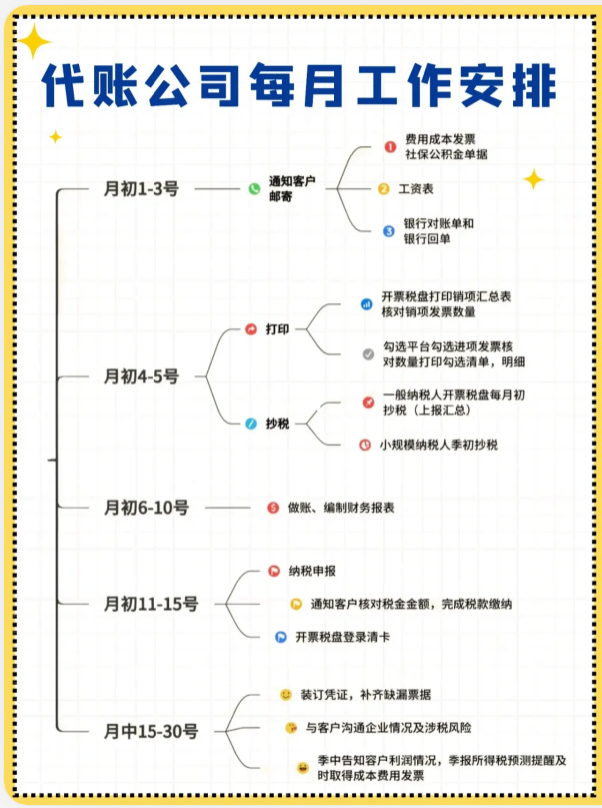 記賬代理費算什么費用_代理記賬貴嗎_代理記賬一次多少錢