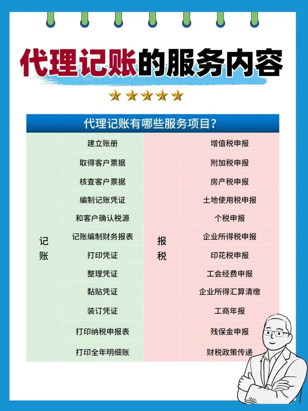 代理記賬貴嗎_代理記賬一次多少錢_記賬代理費算什么費用